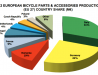 2012 EU Bicycle Parts & Accessories Production 
